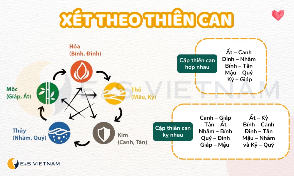 Sinh con hợp thiên can của bố mẹ