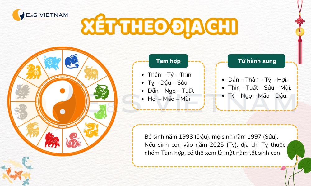 Tính sinh con hợp tuổi bố mẹ theo địa chi