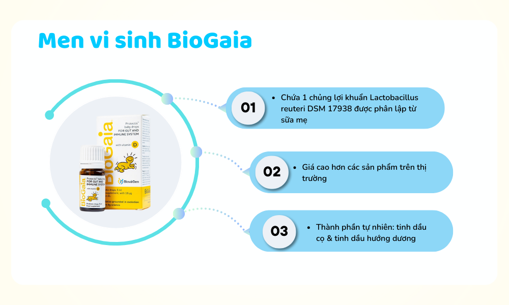 Men vi sinh BioGaia có chứa 1 chủng lợi khuẩn được phân lập từ sữa mẹ