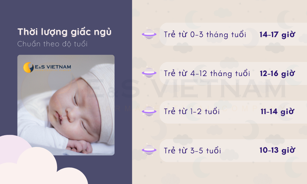 thoi-luong-giac-ngu-chuan-theo-do-tuoi
