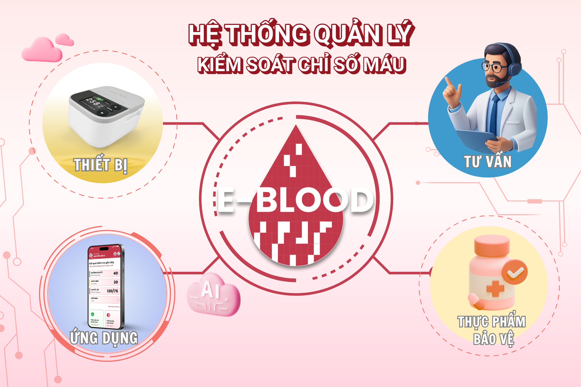 Hệ thống quản lý và kiểm soát chỉ số máu E-Blood