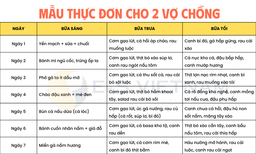 Thực đơn tạo kiềm cho 2 vợ chồng tăng cơ hội sinh con trai