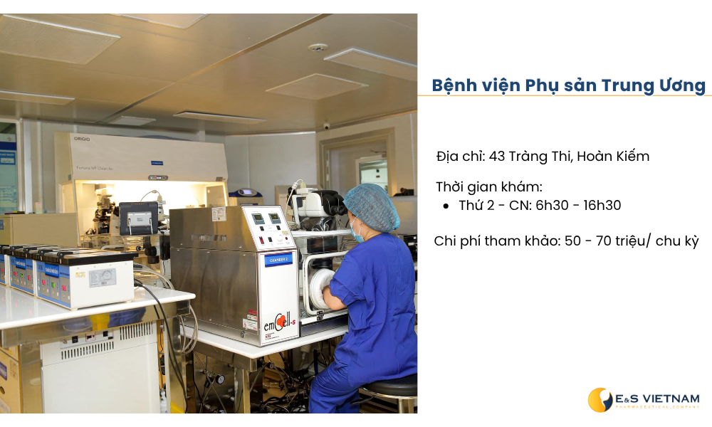 TRUNG TÂM HỖ TRỢ SINH SẢN QUỐC GIA VỚI ĐỘI NGŨ CHUYÊN GIA HÀNG ĐẦU