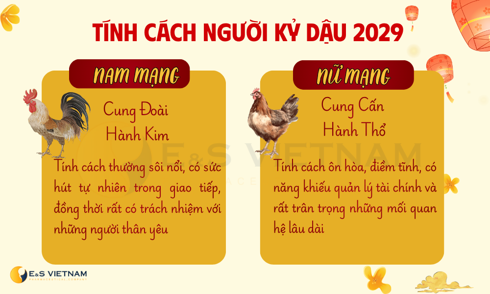 Năm 2029 là năm con gì, mệnh gì? Bố mẹ tuổi nào nên sinh con năm 2029?