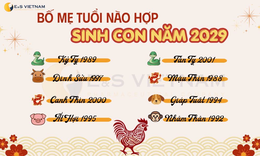 Năm 2029 là năm con gì, mệnh gì? Bố mẹ tuổi nào nên sinh con năm 2029?