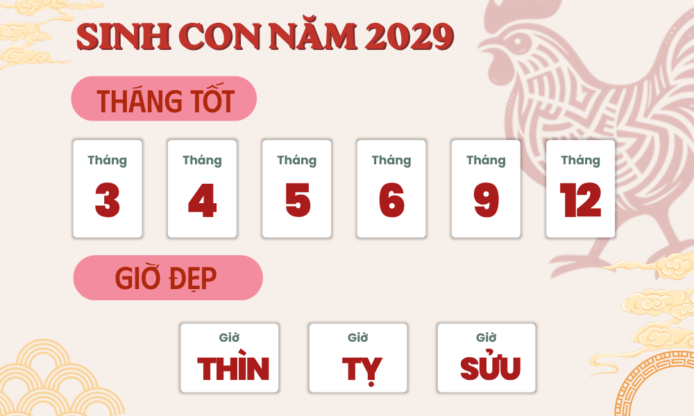 Năm 2029 là năm con gì, mệnh gì? Bố mẹ tuổi nào nên sinh con năm 2029?