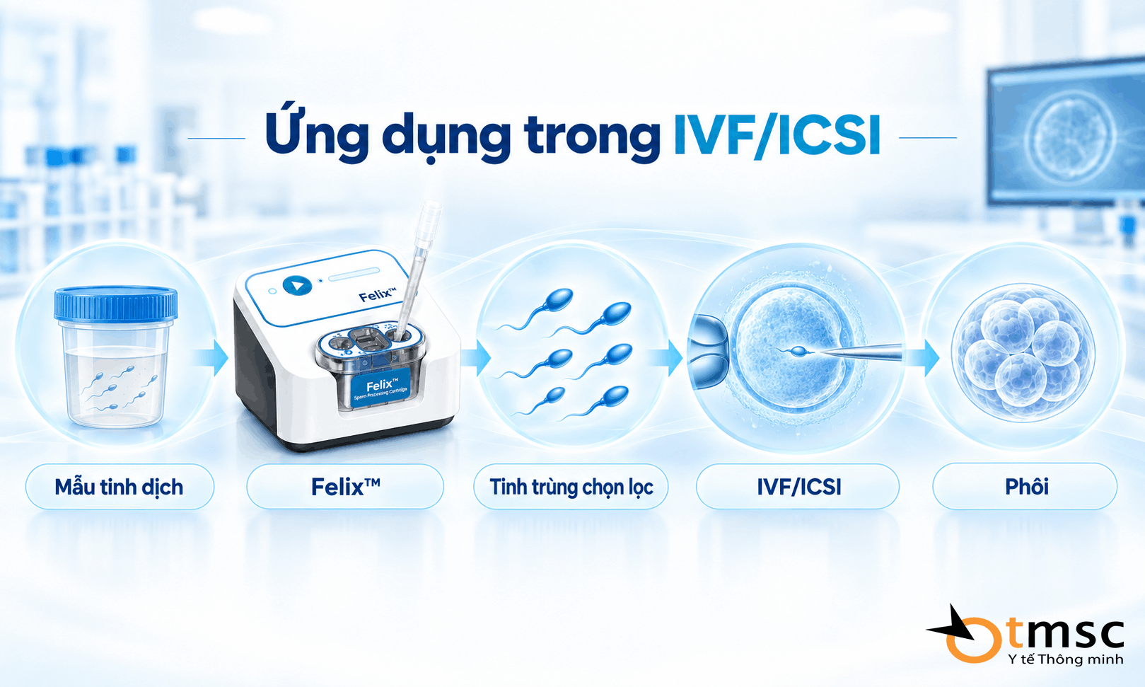 Felix™ – Công nghệ đột phá giúp chọn lọc tinh trùng tốt nhất trong 6 phút